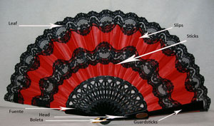 Parts of a Spanish fan
